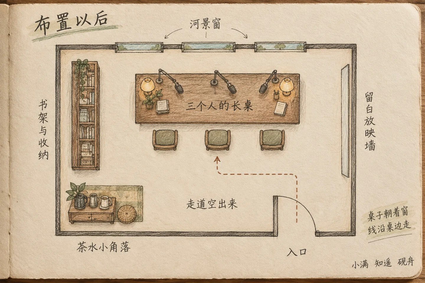 纸上铅笔和彩铅绘制的布置后平面图 上方三扇河景窗 窗前是三人长桌和麦克风 左边是书架 右边是留白放映墙 左下是茶水角落 右下入口到桌前留出走道